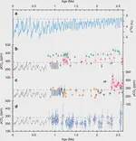 Low CO2 levels of the entire Pleistocene epoch